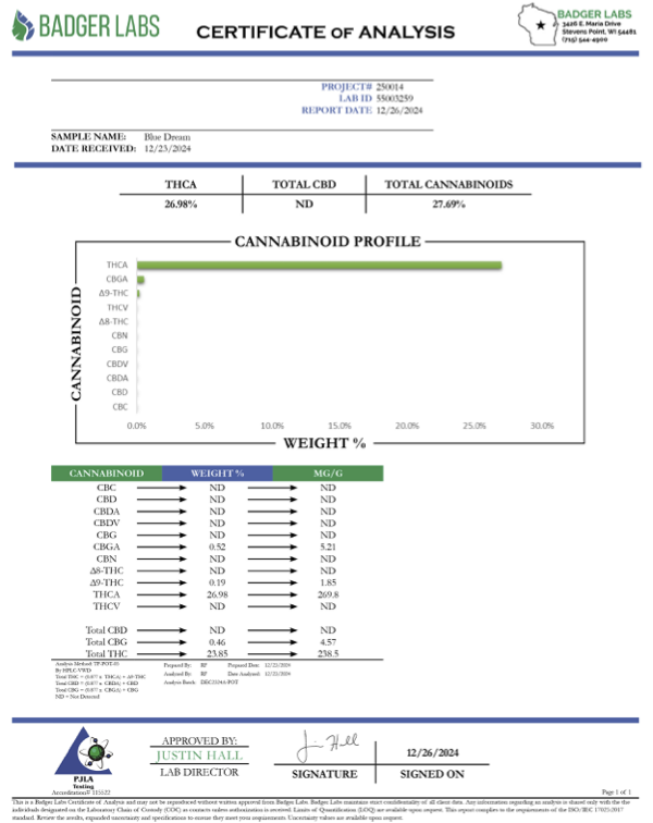 Exotic Indoor THC-A Flower