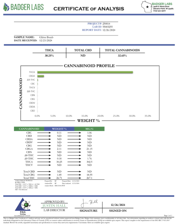 Exotic Indoor THC-A Flower