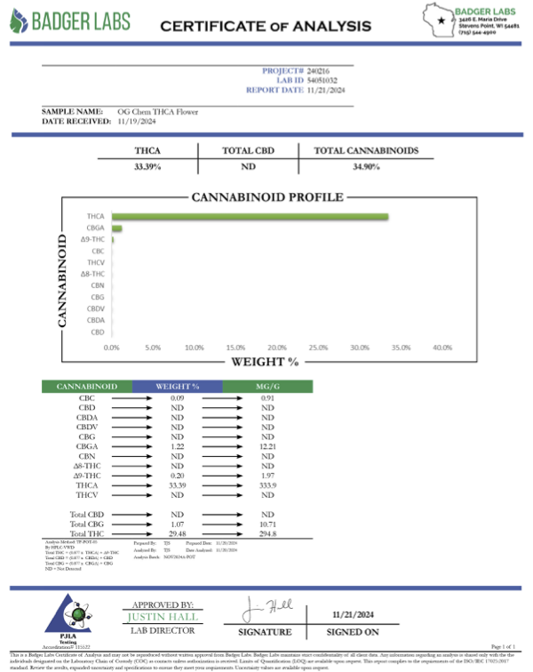 THC-A Flower Passport