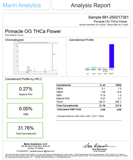 THC-A Flower Passport